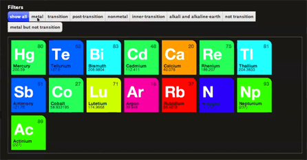 Isotope demo gif